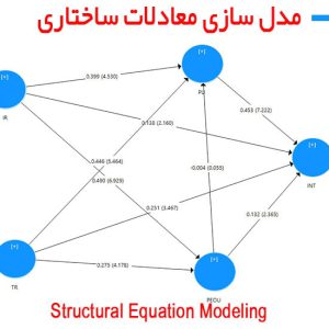 روش معادلات ساختاری
