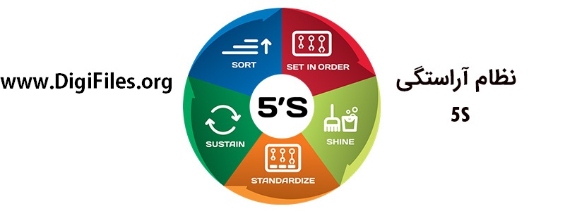 5S در سیستم مدیریت کیفیت