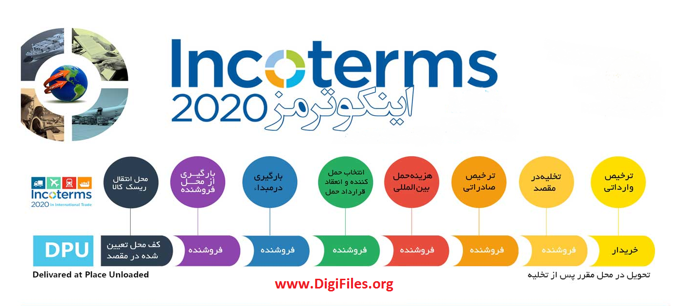 آموزش کاربردی اینکوترمز