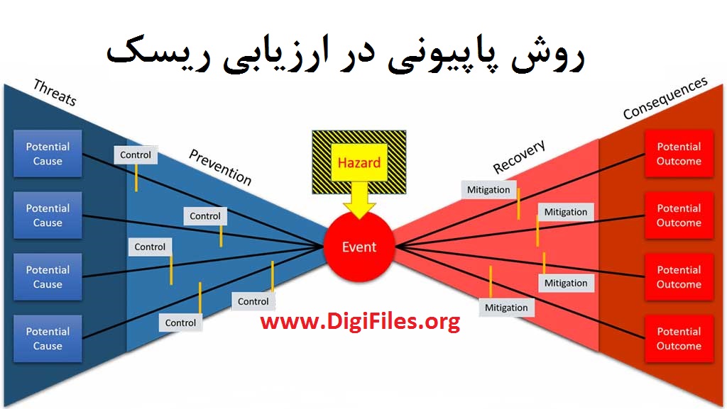 روش پاپیونی