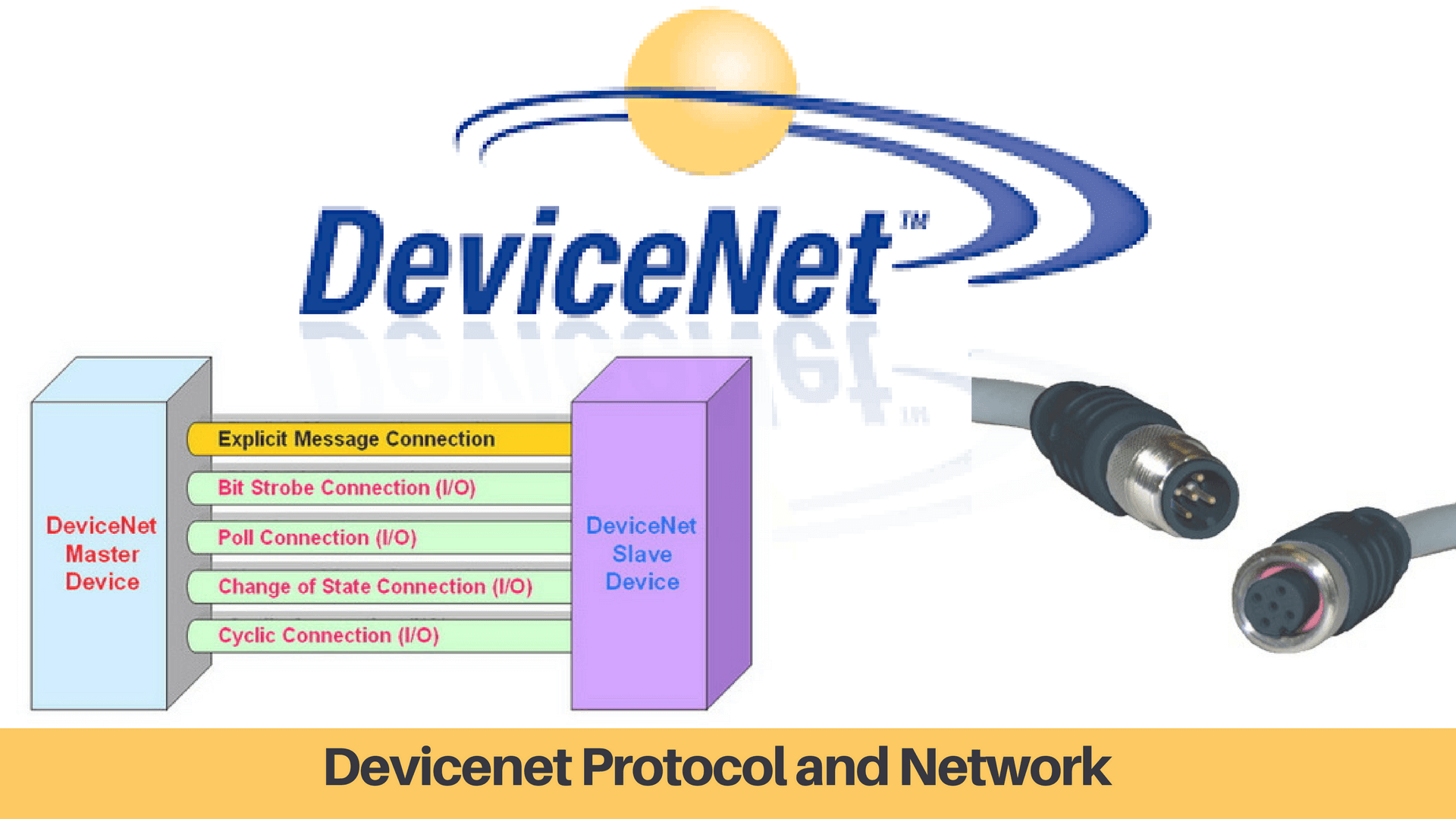 پروتکل DeviceNet