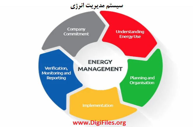 سیستم مدیریت انرژی